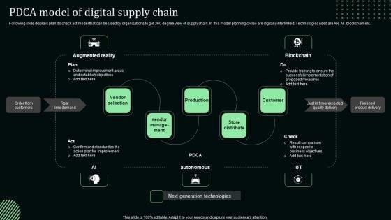 Pdca_Model_Of_Digital_Supply_Chain_Stand_Out_Digital_Supply_Chain_Tactics_Enhancing_Performance_Via_Digitization_Mockup_PDF_Slide_1.jpg