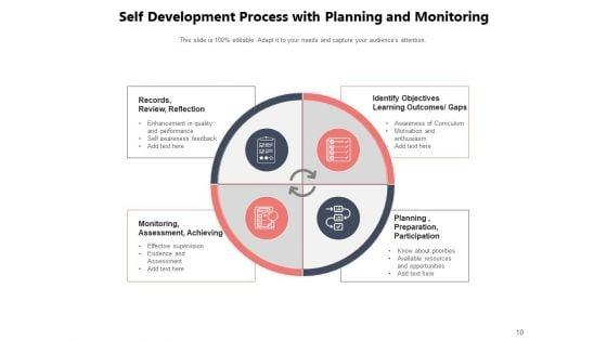 Personal_Development_Plan_Target_Ppt_PowerPoint_Presentation_Complete_Deck_Slide_10.jpg