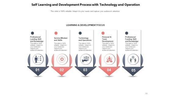 Personal_Development_Plan_Target_Ppt_PowerPoint_Presentation_Complete_Deck_Slide_11.jpg