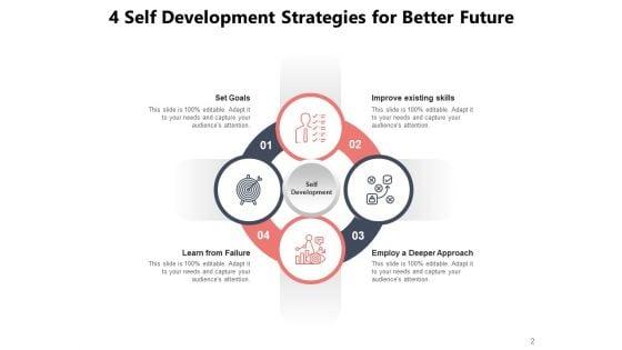 Personal_Development_Plan_Target_Ppt_PowerPoint_Presentation_Complete_Deck_Slide_2.jpg