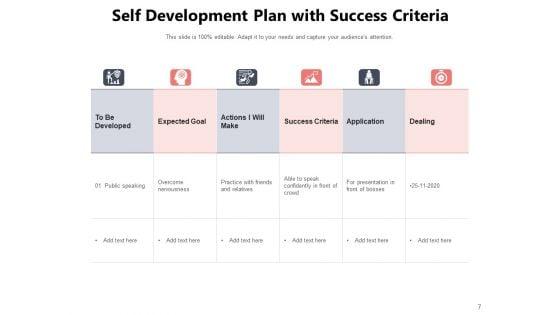 Personal_Development_Plan_Target_Ppt_PowerPoint_Presentation_Complete_Deck_Slide_7.jpg