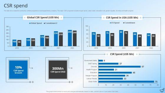 Pharmaceutical_And_Clinical_Research_Summary_CSR_Spend_Mockup_PDF_Slide_1.jpg