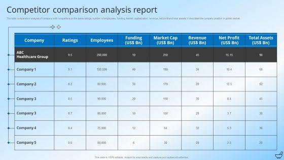Pharmaceutical_And_Clinical_Research_Summary_Competitor_Comparison_Analysis_Report_Information_PDF_Slide_1.jpg