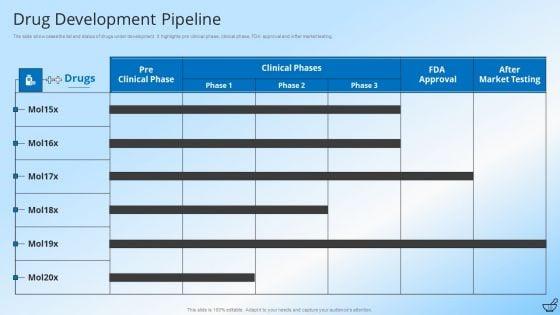 Pharmaceutical_And_Clinical_Research_Summary_Ppt_PowerPoint_Presentation_Complete_With_Slides_Slide_10.jpg
