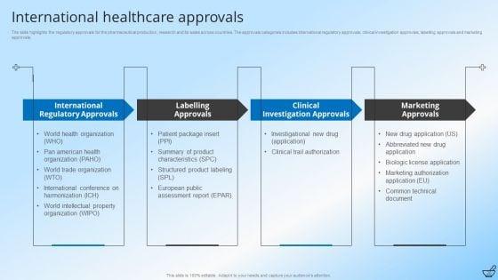 Pharmaceutical_And_Clinical_Research_Summary_Ppt_PowerPoint_Presentation_Complete_With_Slides_Slide_20.jpg
