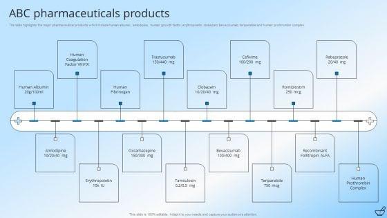 Pharmaceutical_And_Clinical_Research_Summary_Ppt_PowerPoint_Presentation_Complete_With_Slides_Slide_7.jpg
