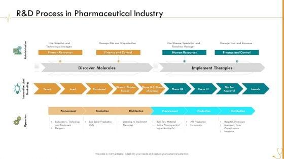 Pharmaceutical_Management_R_And_D_Process_In_Pharmaceutical_Industry_Ppt_Layouts_Vector_PDF_Slide_1.jpg