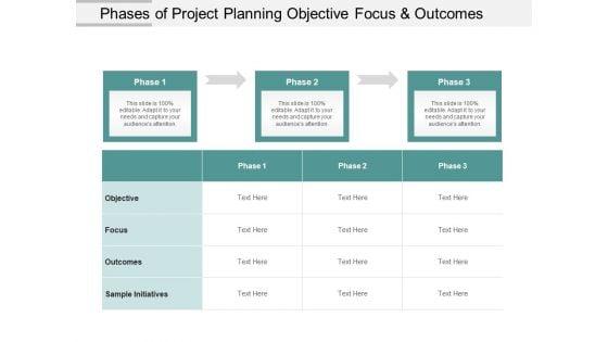 Phases_Of_Project_Planning_Objective_Focus_And_Outcomes_Ppt_PowerPoint_Presentation_Slides_Slideshow_Slide_1.jpg