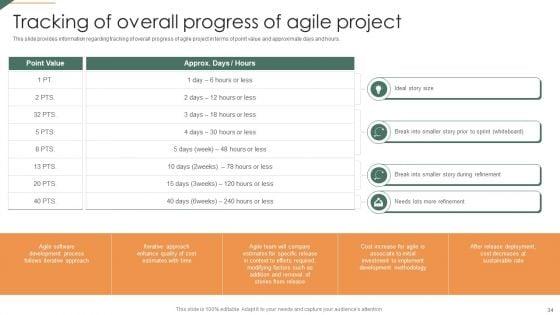 Playbook_For_Agile_Project_Administration_Ppt_PowerPoint_Presentation_Complete_Deck_With_Slides_Slide_34.jpg