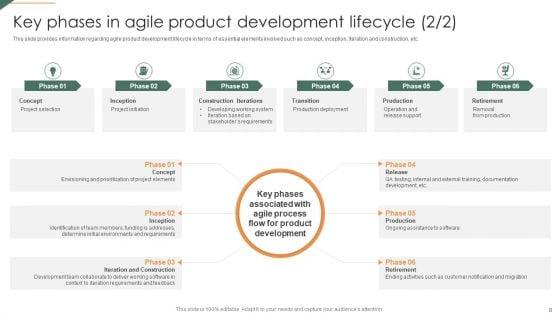 Playbook_For_Agile_Project_Administration_Ppt_PowerPoint_Presentation_Complete_Deck_With_Slides_Slide_8.jpg