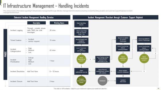 Playbook_For_Information_Technology_Structure_Automation_Ppt_PowerPoint_Presentation_Complete_Deck_With_Slides_Slide_14.jpg