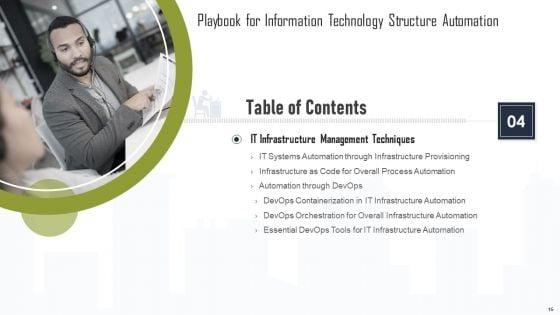 Playbook_For_Information_Technology_Structure_Automation_Ppt_PowerPoint_Presentation_Complete_Deck_With_Slides_Slide_15.jpg
