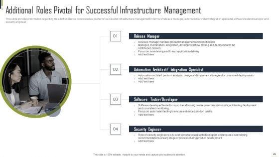Playbook_For_Information_Technology_Structure_Automation_Ppt_PowerPoint_Presentation_Complete_Deck_With_Slides_Slide_29.jpg