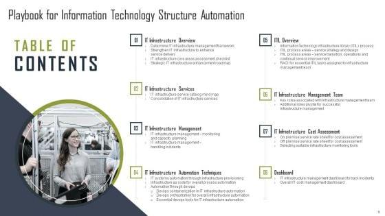 Playbook_For_Information_Technology_Structure_Automation_Ppt_PowerPoint_Presentation_Complete_Deck_With_Slides_Slide_3.jpg