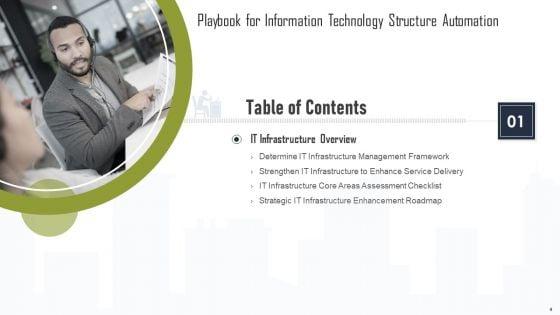 Playbook_For_Information_Technology_Structure_Automation_Ppt_PowerPoint_Presentation_Complete_Deck_With_Slides_Slide_4.jpg