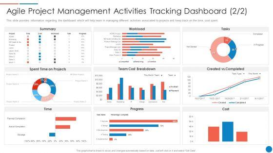 Playbook_For_Lean_Agile_Project_Administration_Agile_Project_Management_Activities_Tracking_Dashboard_Introduction_PDF_Slide_2.jpg