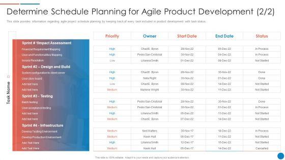 Playbook_For_Lean_Agile_Project_Administration_Determine_Schedule_Planning_For_Agile_Product_Development_Icons_PDF_Slide_2.jpg