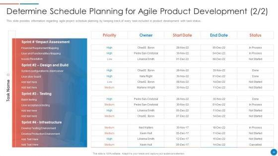 Playbook_For_Lean_Agile_Project_Administration_Ppt_PowerPoint_Presentation_Complete_With_Slides_Slide_33.jpg