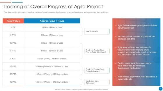 Playbook_For_Lean_Agile_Project_Administration_Ppt_PowerPoint_Presentation_Complete_With_Slides_Slide_35.jpg