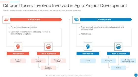 Playbook_For_Lean_Agile_Project_Administration_Ppt_PowerPoint_Presentation_Complete_With_Slides_Slide_38.jpg