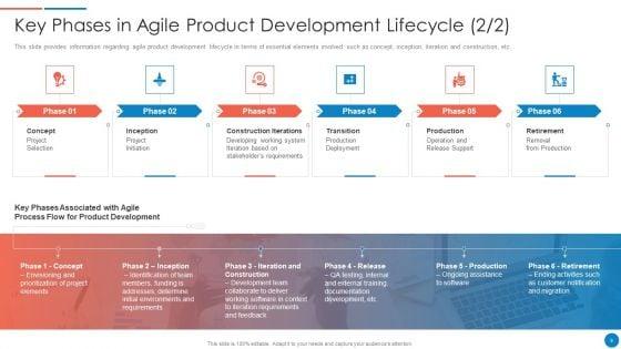 Playbook_For_Lean_Agile_Project_Administration_Ppt_PowerPoint_Presentation_Complete_With_Slides_Slide_9.jpg