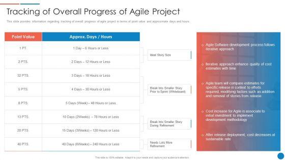 Playbook_For_Lean_Agile_Project_Administration_Tracking_Of_Overall_Progress_Of_Agile_Project_Sample_PDF_Slide_1.jpg