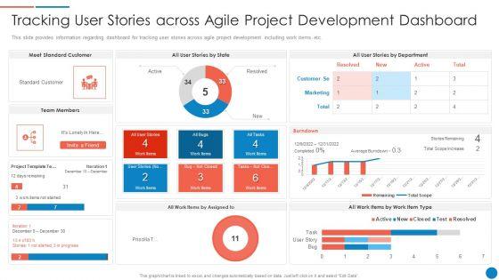 Playbook_For_Lean_Agile_Project_Administration_Tracking_User_Stories_Across_Agile_Project_Development_Dashboard_Mockup_PDF_Slide_1.jpg