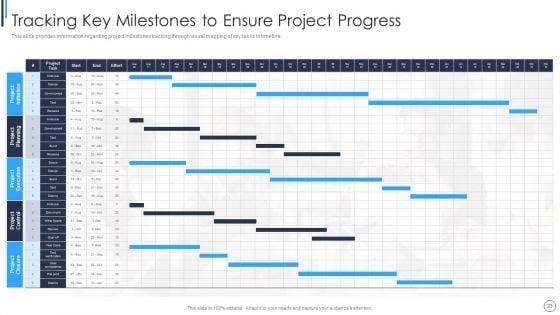 Playbook_For_Successful_Project_Management_Ppt_PowerPoint_Presentation_Complete_Deck_With_Slides_Slide_23.jpg