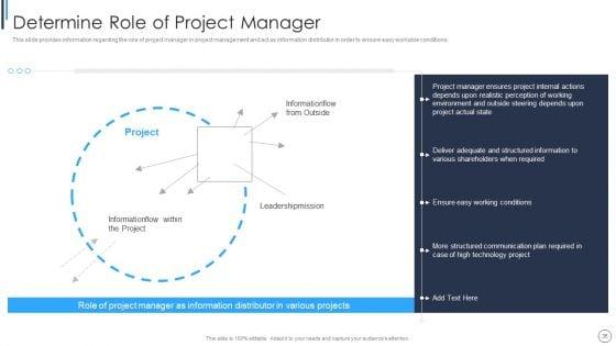 Playbook_For_Successful_Project_Management_Ppt_PowerPoint_Presentation_Complete_Deck_With_Slides_Slide_35.jpg