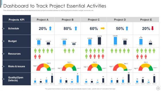 Playbook_For_Successful_Project_Management_Ppt_PowerPoint_Presentation_Complete_Deck_With_Slides_Slide_42.jpg
