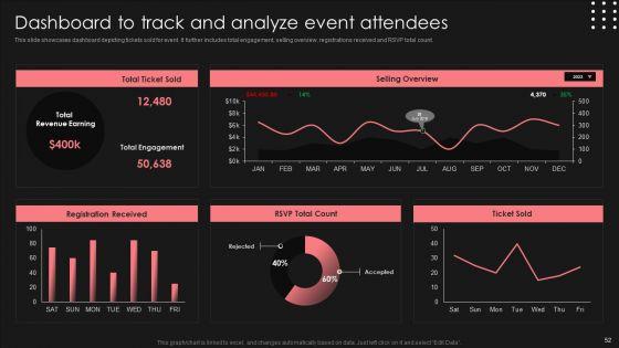 Positive_Impact_Of_Effective_Smart_Phone_Launch_Event_Ppt_PowerPoint_Presentation_Complete_Deck_With_Slides_Slide_52.jpg