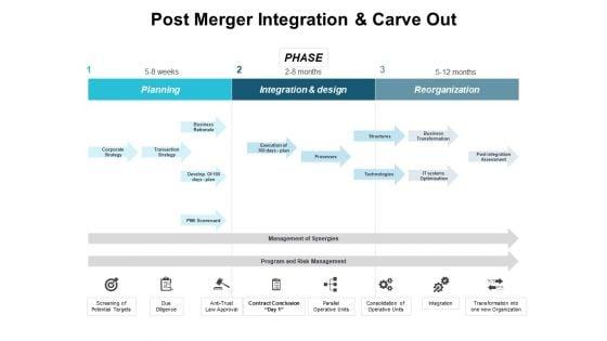 Post_Merger_Integration_And_Carve_Out_Ppt_PowerPoint_Presentation_Layouts_Layout_Slide_1.jpg