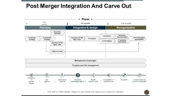 Post_Merger_Integration_And_Carve_Out_Ppt_PowerPoint_Presentation_Pictures_Graphics_Example_Slide_1.jpg