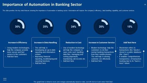 Procedure_Advancements_In_Banking_Department_Ppt_PowerPoint_Presentation_Complete_Deck_With_Slides_Slide_13.jpg