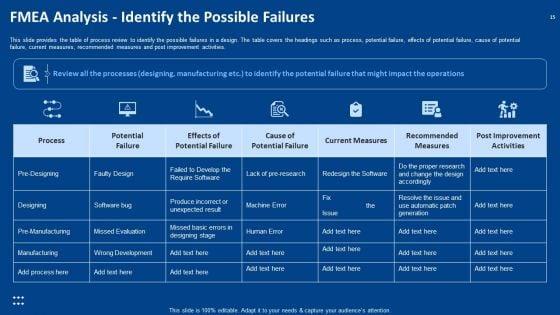 Procedure_Advancements_In_Banking_Department_Ppt_PowerPoint_Presentation_Complete_Deck_With_Slides_Slide_15.jpg