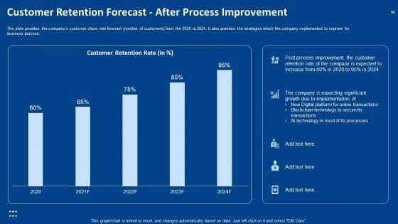 Procedure_Advancements_In_Banking_Department_Ppt_PowerPoint_Presentation_Complete_Deck_With_Slides_Slide_30.jpg