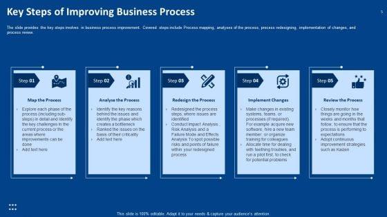 Procedure_Advancements_In_Banking_Department_Ppt_PowerPoint_Presentation_Complete_Deck_With_Slides_Slide_5.jpg