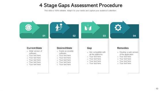 Procedure_Gaps_Roadmap_Initiatives_Ppt_PowerPoint_Presentation_Complete_Deck_With_Slides_Slide_10.jpg