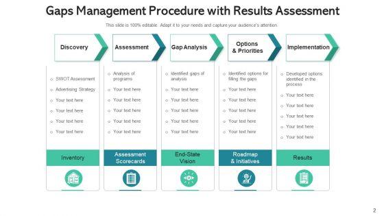 Procedure_Gaps_Roadmap_Initiatives_Ppt_PowerPoint_Presentation_Complete_Deck_With_Slides_Slide_2.jpg