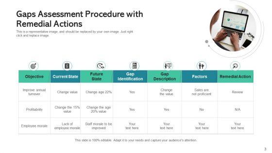 Procedure_Gaps_Roadmap_Initiatives_Ppt_PowerPoint_Presentation_Complete_Deck_With_Slides_Slide_3.jpg