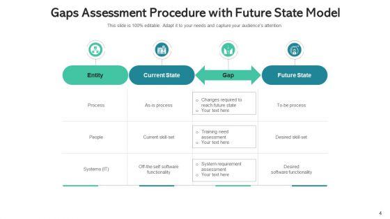 Procedure_Gaps_Roadmap_Initiatives_Ppt_PowerPoint_Presentation_Complete_Deck_With_Slides_Slide_4.jpg