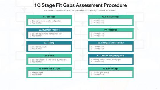 Procedure_Gaps_Roadmap_Initiatives_Ppt_PowerPoint_Presentation_Complete_Deck_With_Slides_Slide_7.jpg