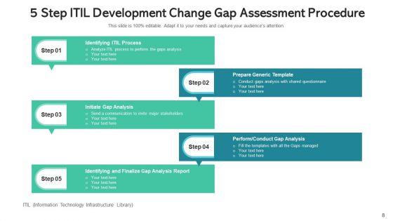 Procedure_Gaps_Roadmap_Initiatives_Ppt_PowerPoint_Presentation_Complete_Deck_With_Slides_Slide_8.jpg