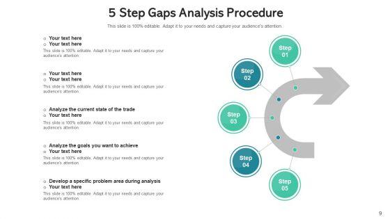 Procedure_Gaps_Roadmap_Initiatives_Ppt_PowerPoint_Presentation_Complete_Deck_With_Slides_Slide_9.jpg