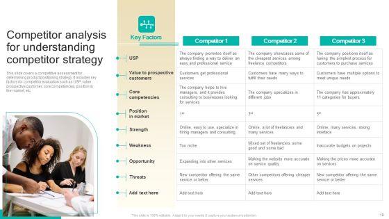 Procedure_To_Develop_Effective_Product_Positioning_Program_Ppt_PowerPoint_Presentation_Complete_Deck_With_Slides_Slide_19.jpg