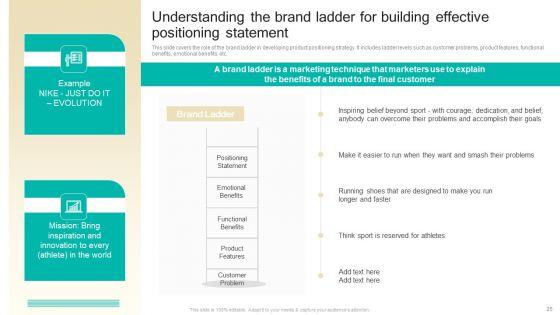 Procedure_To_Develop_Effective_Product_Positioning_Program_Ppt_PowerPoint_Presentation_Complete_Deck_With_Slides_Slide_25.jpg