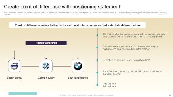Procedure_To_Develop_Effective_Product_Positioning_Program_Ppt_PowerPoint_Presentation_Complete_Deck_With_Slides_Slide_30.jpg
