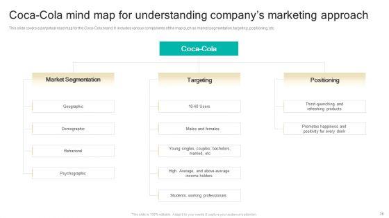 Procedure_To_Develop_Effective_Product_Positioning_Program_Ppt_PowerPoint_Presentation_Complete_Deck_With_Slides_Slide_36.jpg