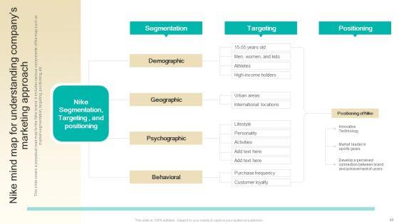 Procedure_To_Develop_Effective_Product_Positioning_Program_Ppt_PowerPoint_Presentation_Complete_Deck_With_Slides_Slide_40.jpg