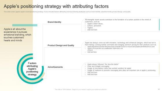 Procedure_To_Develop_Effective_Product_Positioning_Program_Ppt_PowerPoint_Presentation_Complete_Deck_With_Slides_Slide_41.jpg